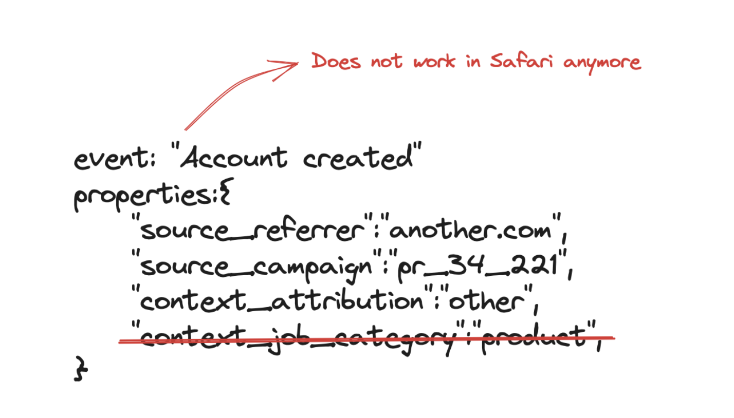 No testing - broken dashboards